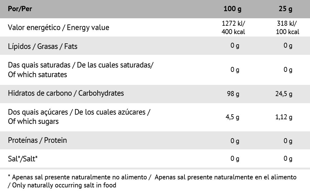 carbs_maltodextrin