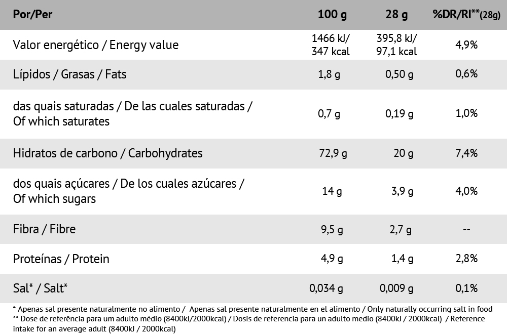 Puré de Batata Doce 250 g